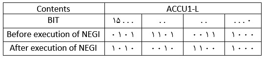 تبدیل BCD به Double Integer یا (BTD) در نمایندگی زیمنس 3